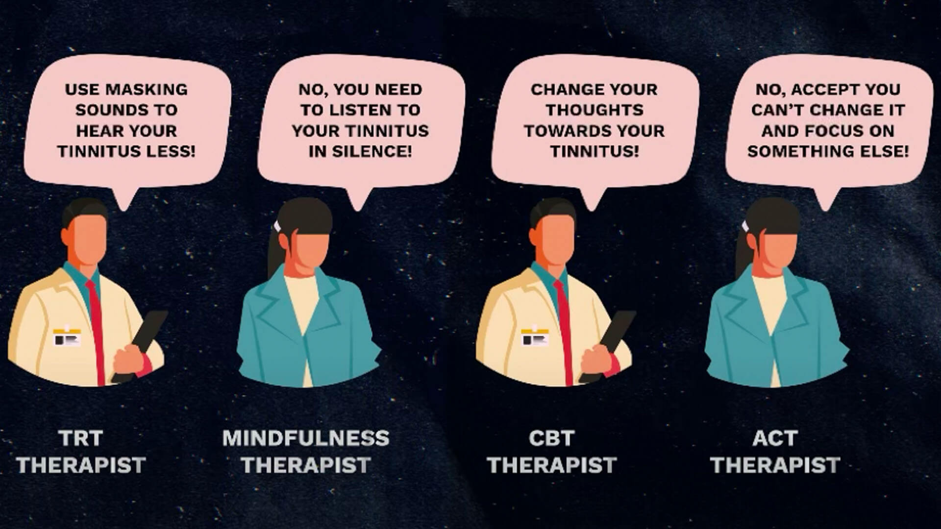 Illustratie die vier tinnitus-therapiebenaderingen vergelijkt: TRT, mindfulness, CGT en ACT. Elke therapeut deelt een andere strategie in een tekstballon.