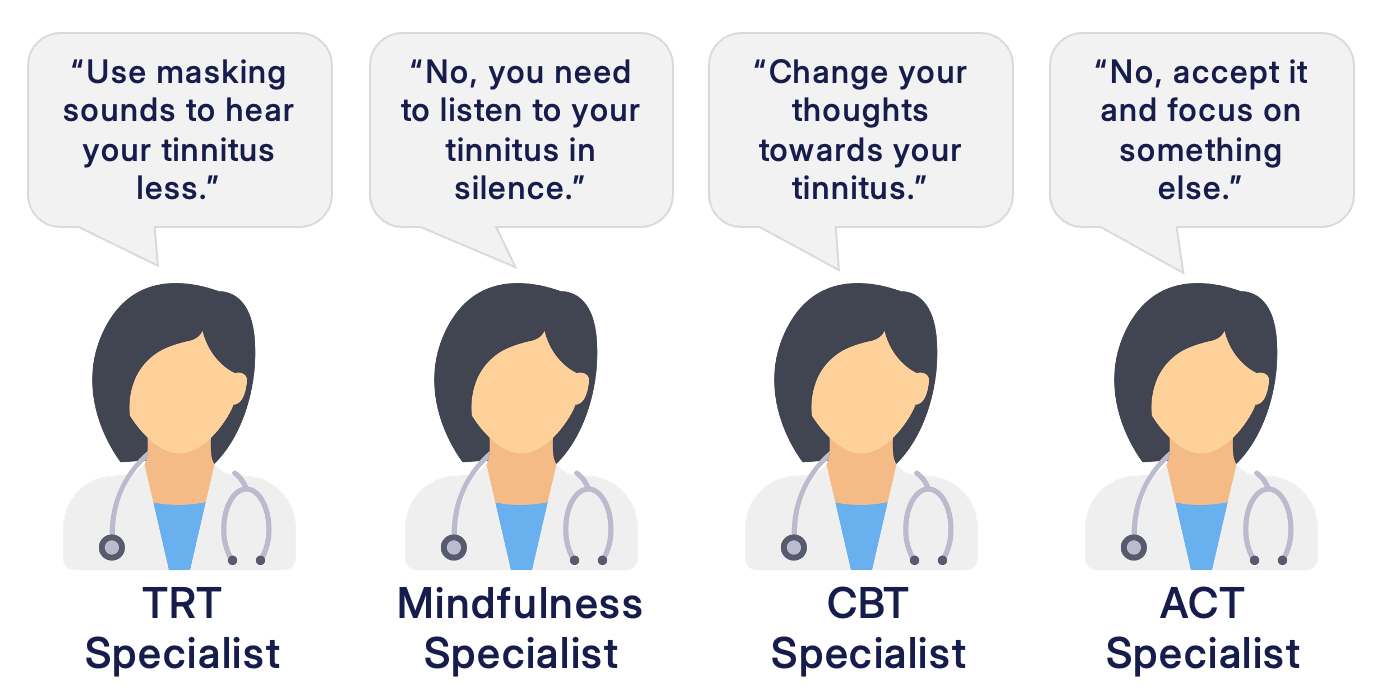 Vier zorgspecialisten met tekstballonnen die verschillend advies geven over het omgaan met tinnitus: 1. TRT-specialist: “Gebruik maskeergeluiden om je tinnitus minder te horen.” 2. Mindfulness-specialist: “Nee, je moet in stilte naar je tinnitus luisteren.” 3. CGT-specialist: “Verander je gedachten over je tinnitus.” 4. ACT-specialist: “Nee, accepteer het en richt je aandacht op iets anders.”